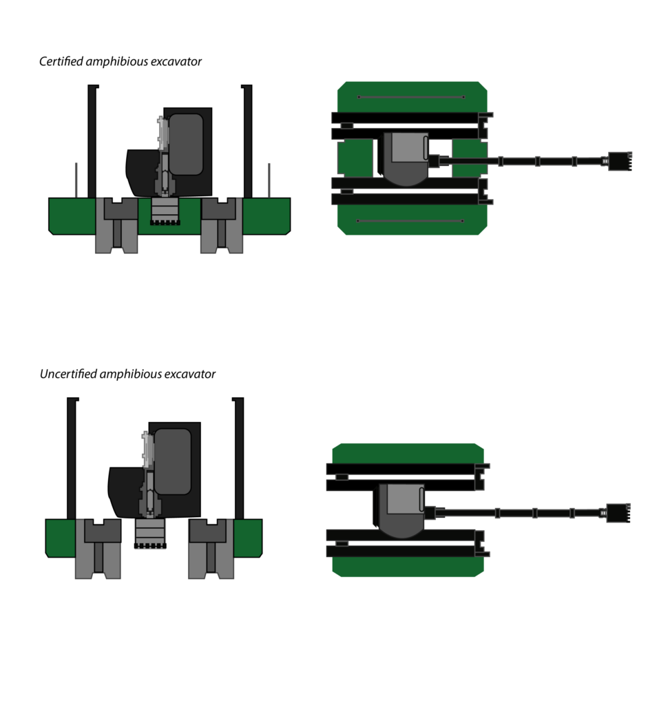 Lijntekeningen van ESTRIN vs Non-ESTRIN gecertificeerde machines Waterking Amfibische Graafmachines - boven een vooraanzicht